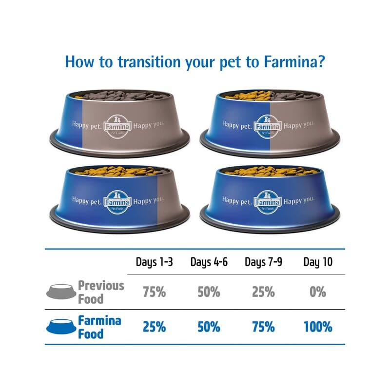 FARMINA N&D Prime - Chicken & Pomegranate - Cat Dry Food - Kitten - Wagr - The Smart Petcare Platform