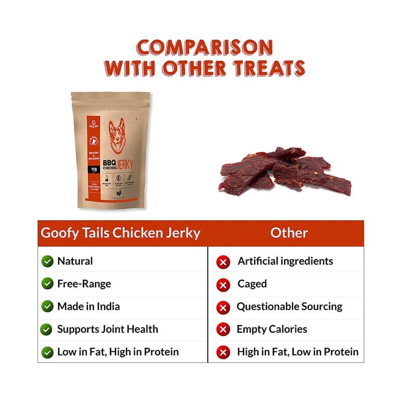 Goofy Tails Barbecue Chicken Jerky Treats - Wagr - The Smart Petcare Platform